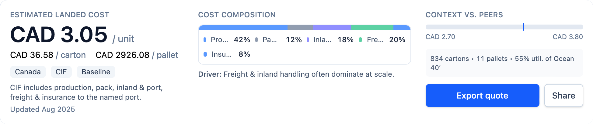 Headline cost overview