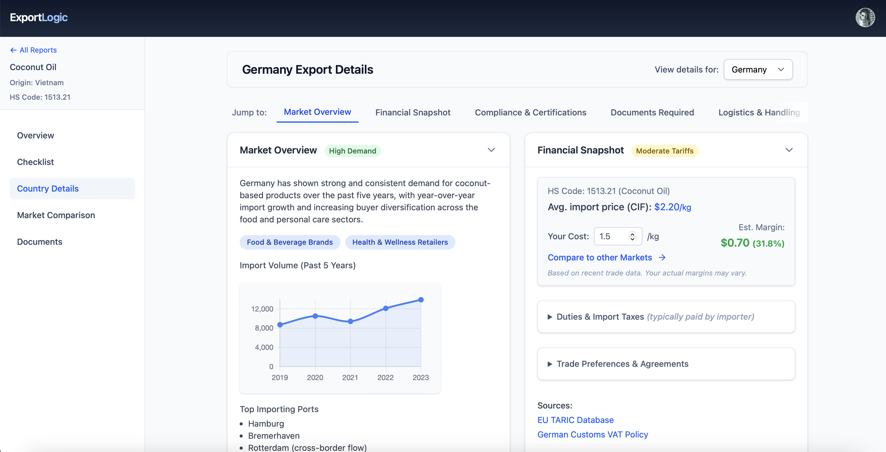 Pick the Right Market With Confidence