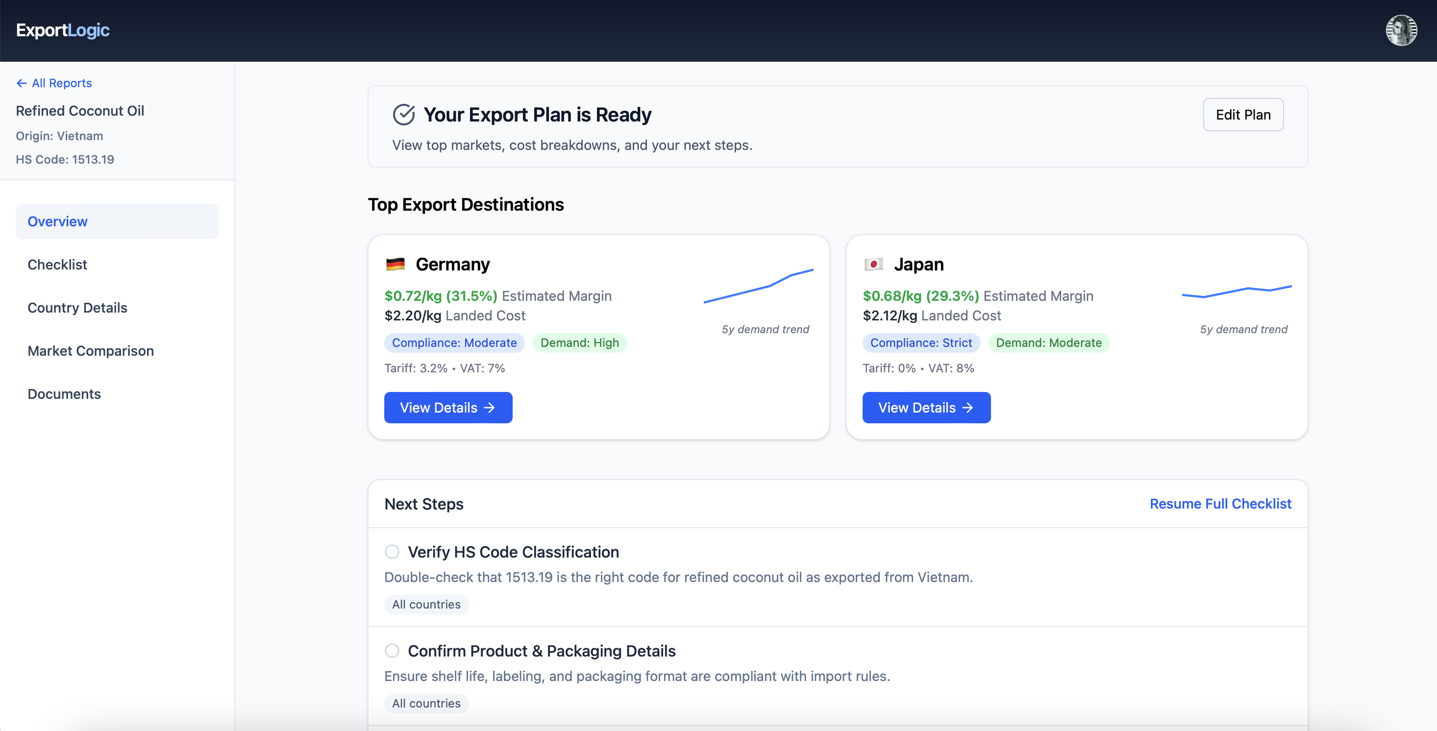 Your Strategy, All in One Place